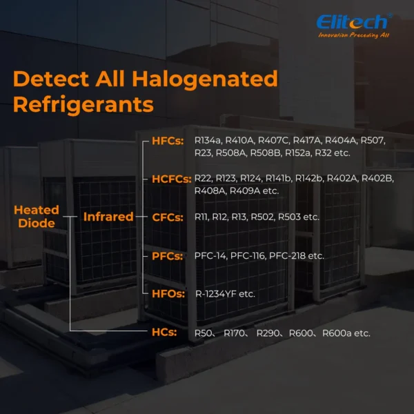 elitech ir 200 infrared heated diode refrigerant leak detector for air conditioner and automotive repairelitech technology inc 580161 800x800